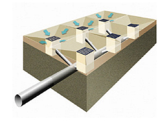 grated drainage systems