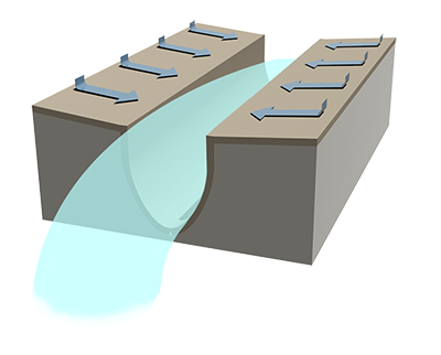 hydraulic performance - non-uniform flow