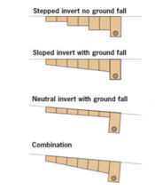 trench drain ground fall
