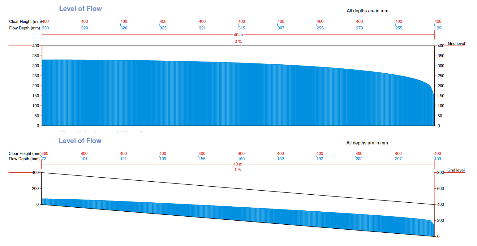 Channel Hydraulcs Diagram 1
