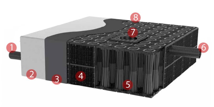 light to medium duty retention detention stormwater