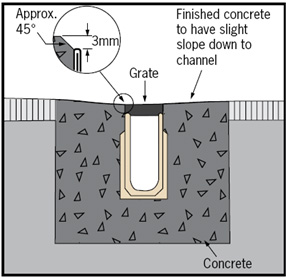 Pavement Design For Polycrete Channels Diagram