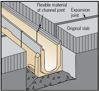 Transverse Expansion Contraction Joints Diagram